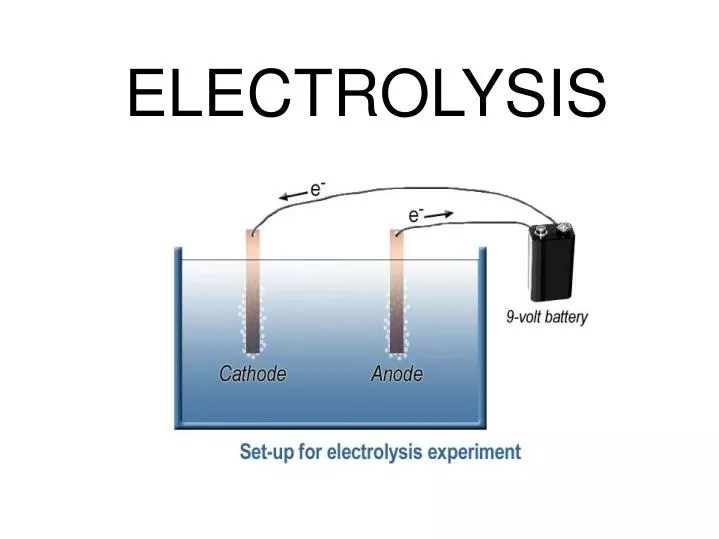 PPT ELECTROLYSIS PowerPoint Presentation, free download ID4966899