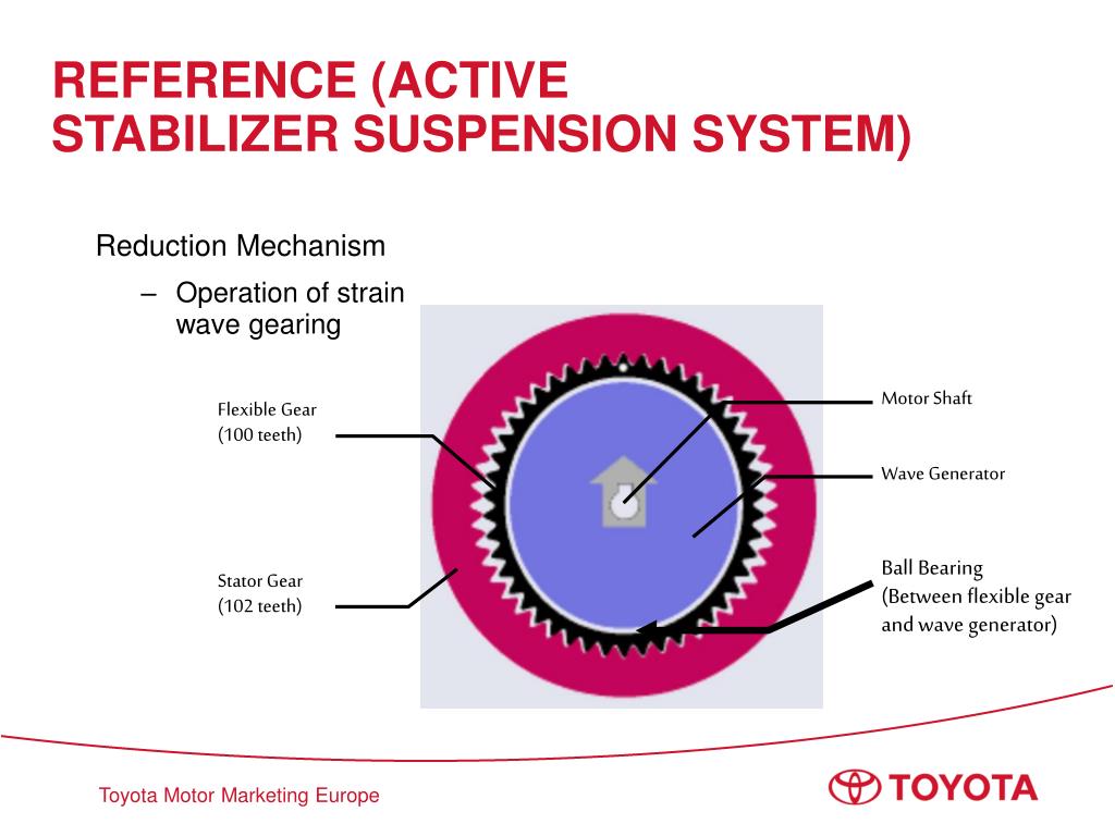 PPT Opracował na podstawie materiałów TMC Mgr inż. Stanisław