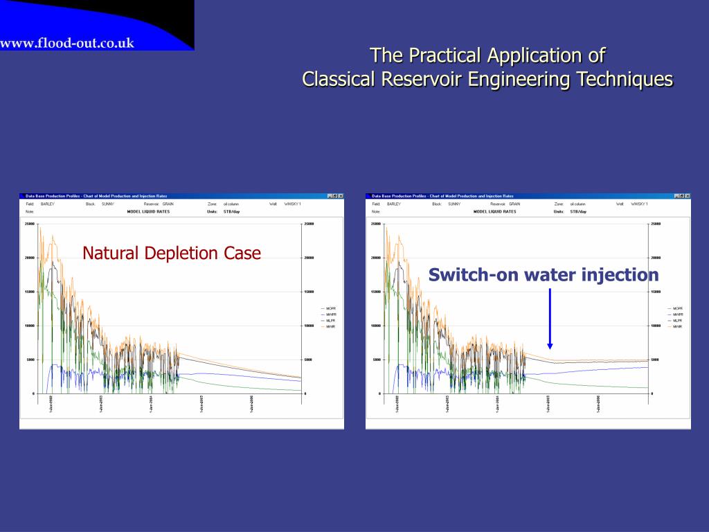 PPT Flood Forecasting using Classical Reservoir Engineering