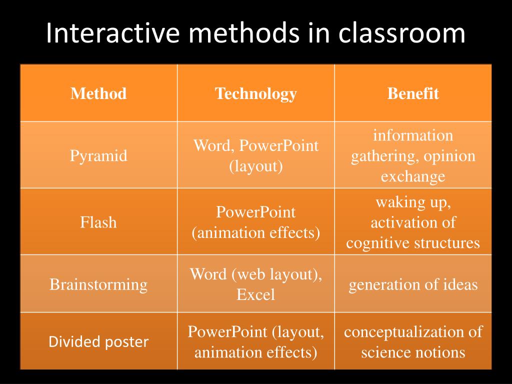 PPT Interactive teaching methods based on IT PowerPoint Presentation