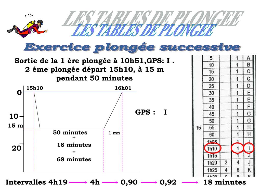 PPT Gestion de la consommation en Plongée (autonomie & sécurité