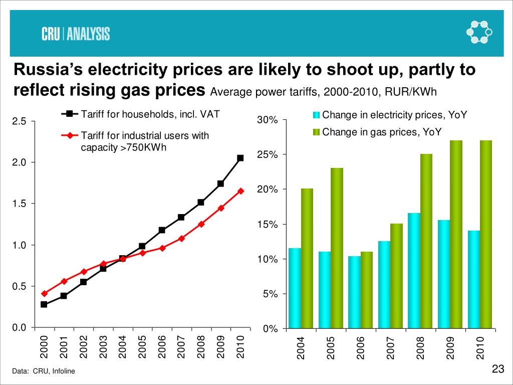 PPT The Energy Situation in Russia and its Implications for the