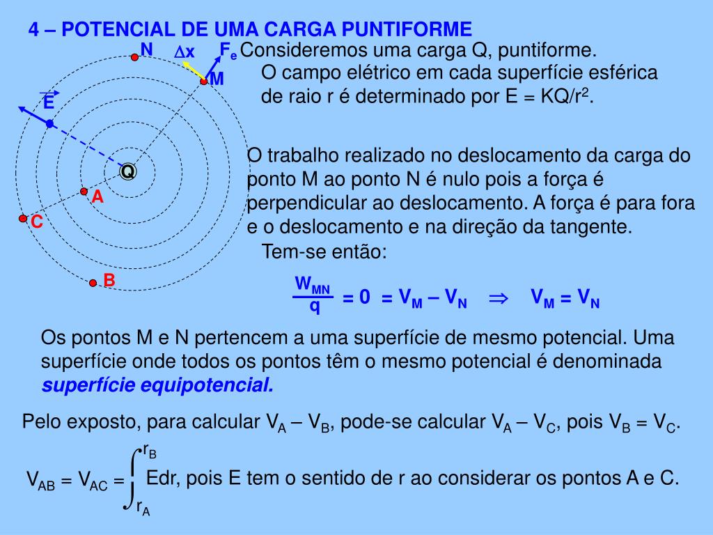 PPT ELETRICIDADE PowerPoint Presentation, free download ID4974370