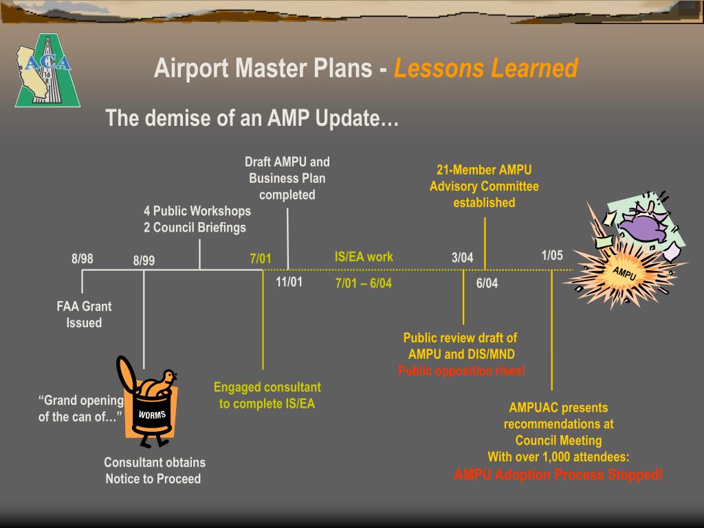 PPT Airport Master Plans Lessons Learned PowerPoint Presentation