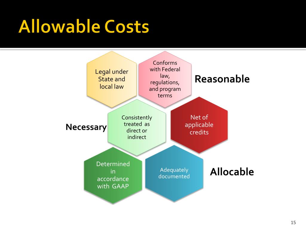 PPT Resource Management PowerPoint Presentation, free download ID