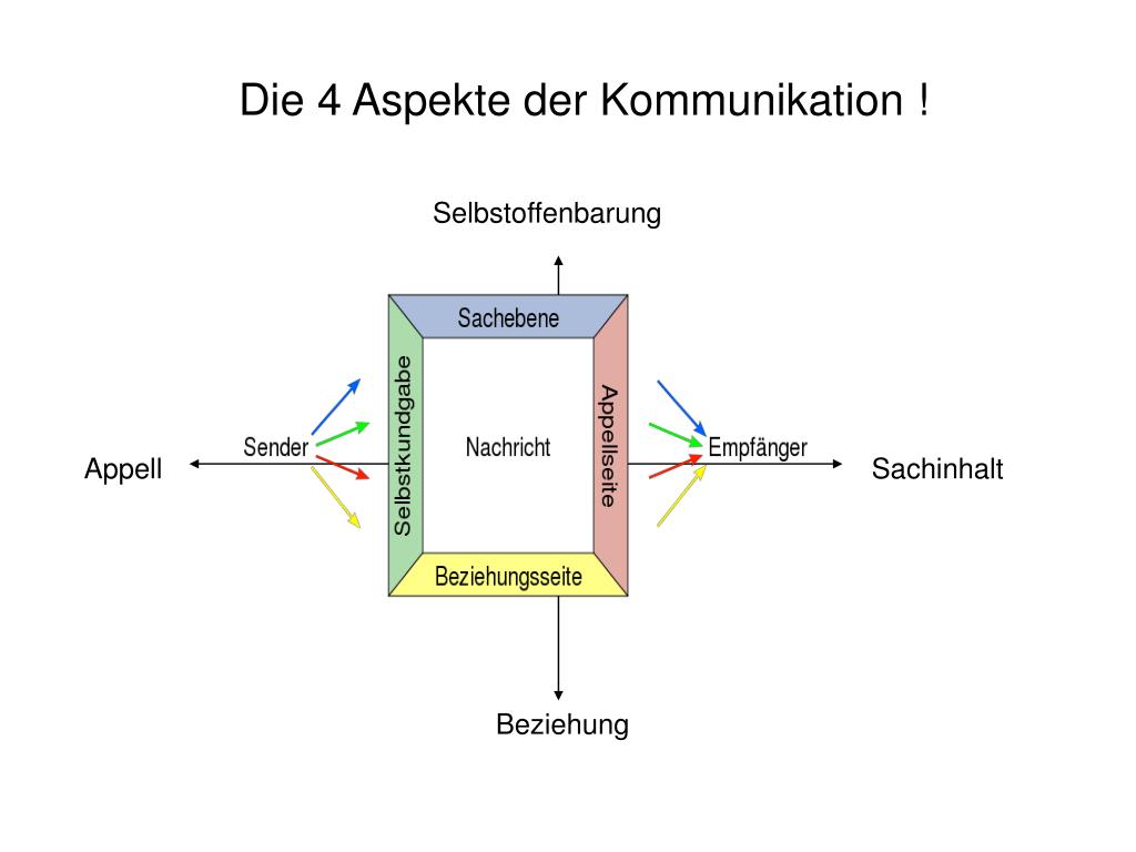 PPT Geschichte Buchdruck PowerPoint Presentation, free download ID