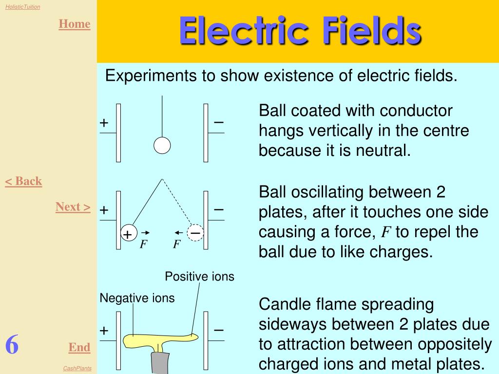 PPT Chapter 2 Electricity PowerPoint Presentation, free download