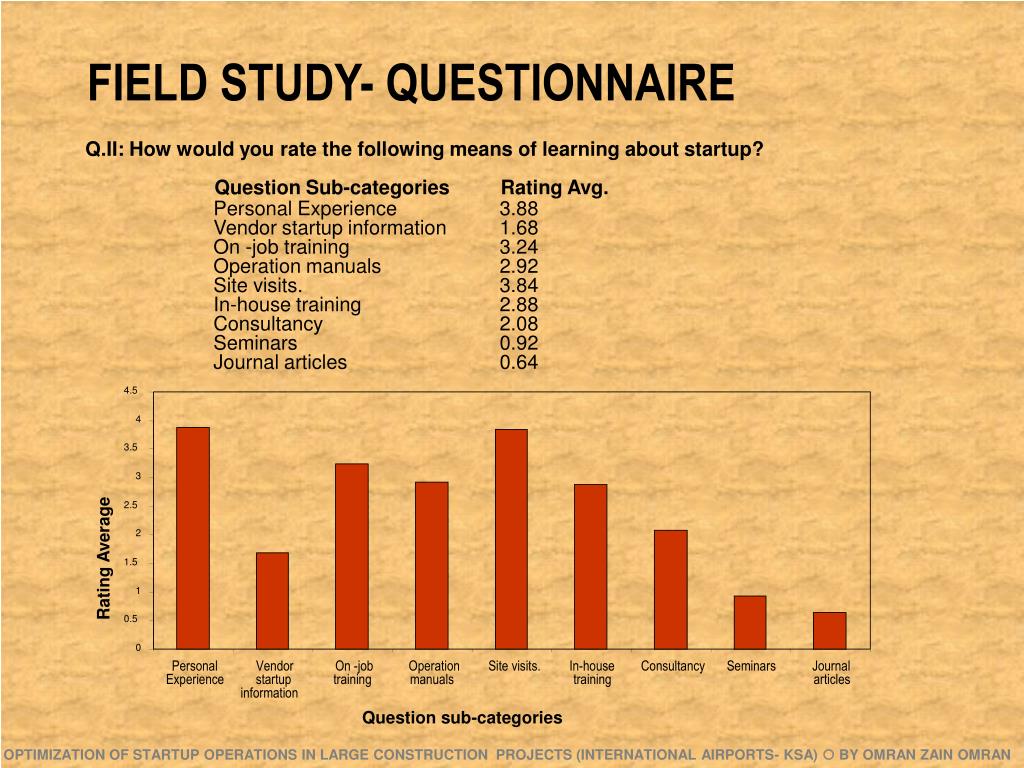 PPT THESIS DEFENSE PowerPoint Presentation, free download ID4979739