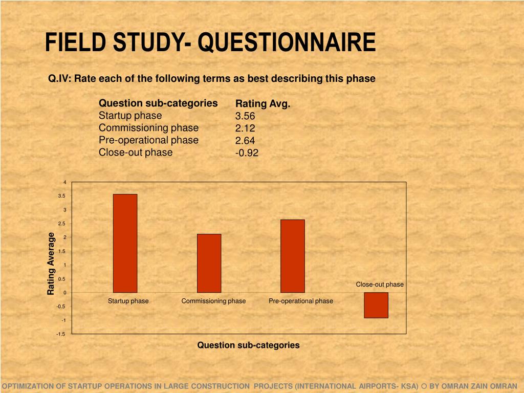 PPT THESIS DEFENSE PowerPoint Presentation, free download ID4979739