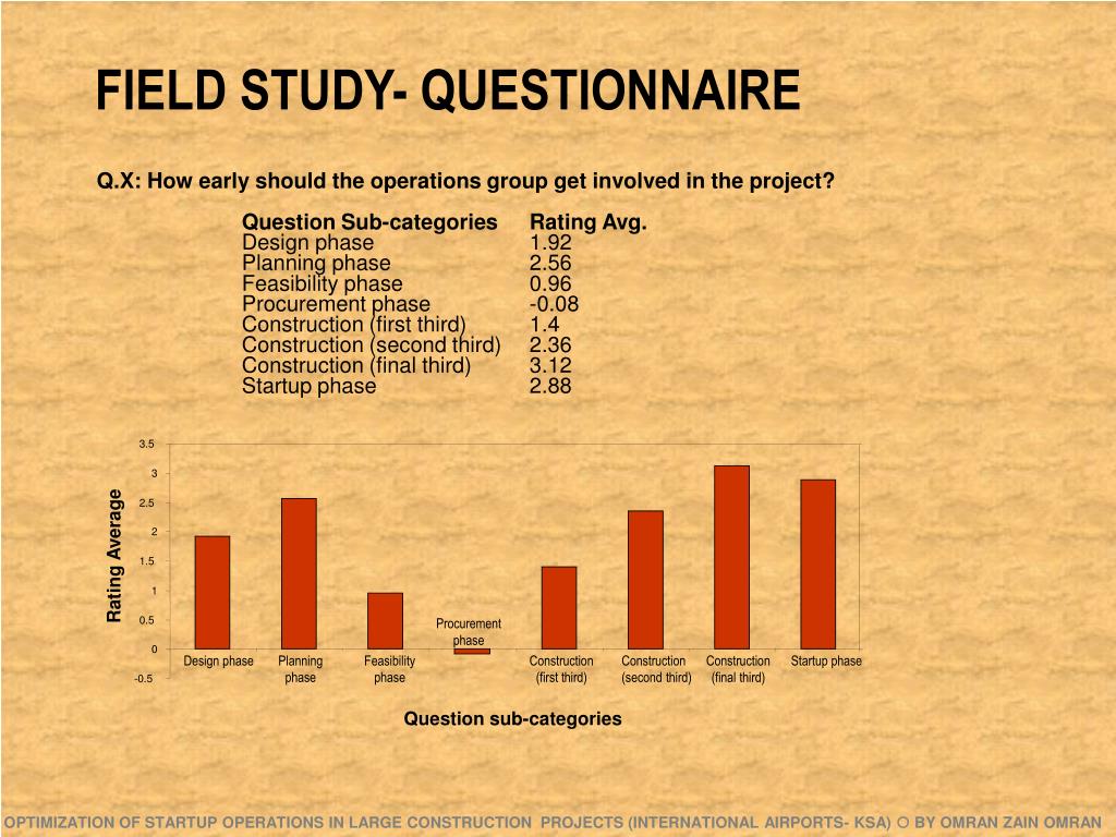 PPT THESIS DEFENSE PowerPoint Presentation, free download ID4979739