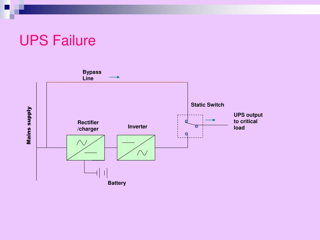 PPT UPS PowerPoint Presentation, free download ID4981054