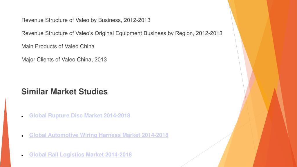 PPT China Automotive Starter Market Size, Share, study 20142017