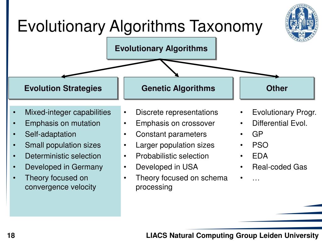 PPT Evolutionary Algorithms PowerPoint Presentation, free download