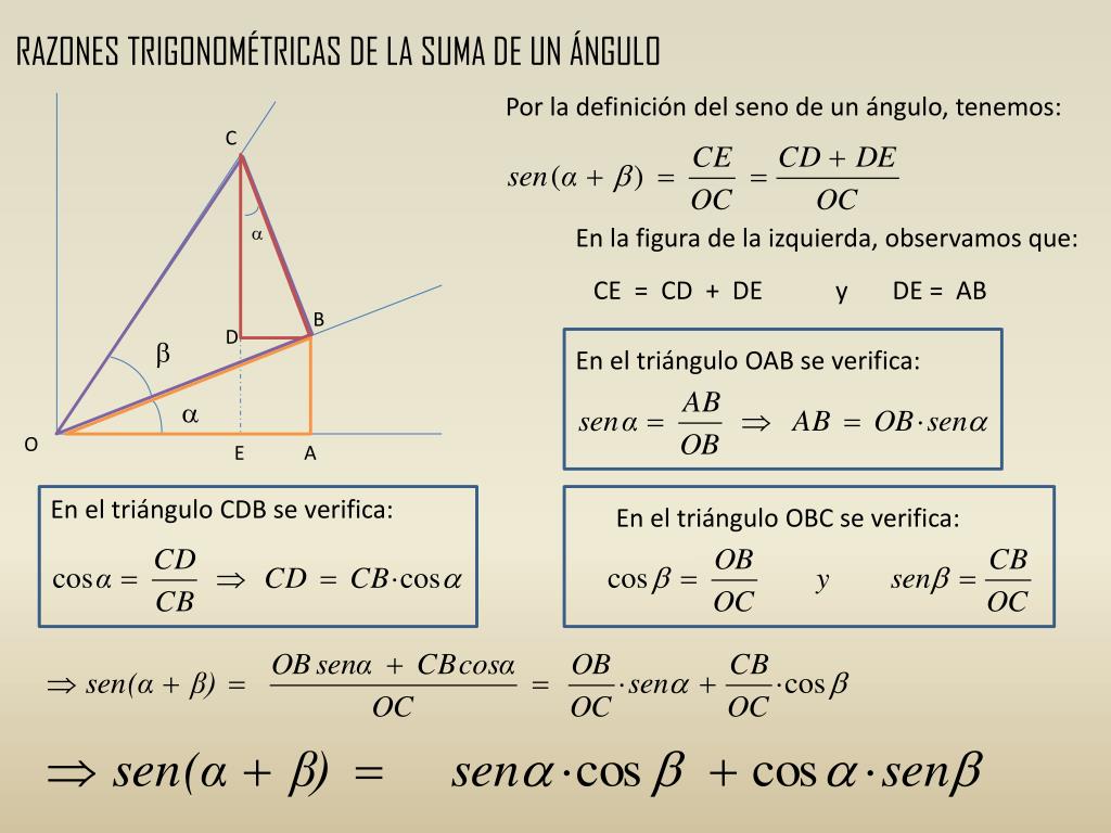 PPT RAZONES TRIGONOMÉTRICAS DE LA SUMA DE UN ÁNGULO