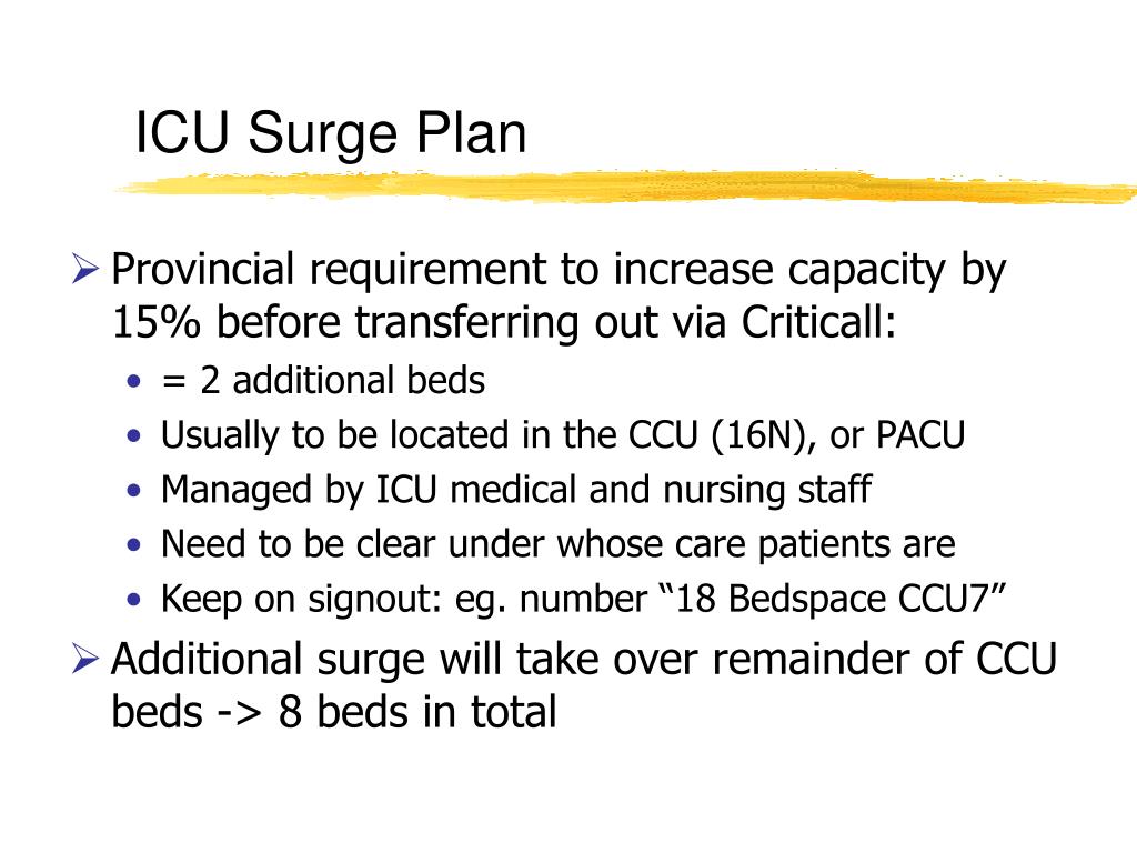 PPT Mount Sinai ICU PowerPoint Presentation, free download ID4983521