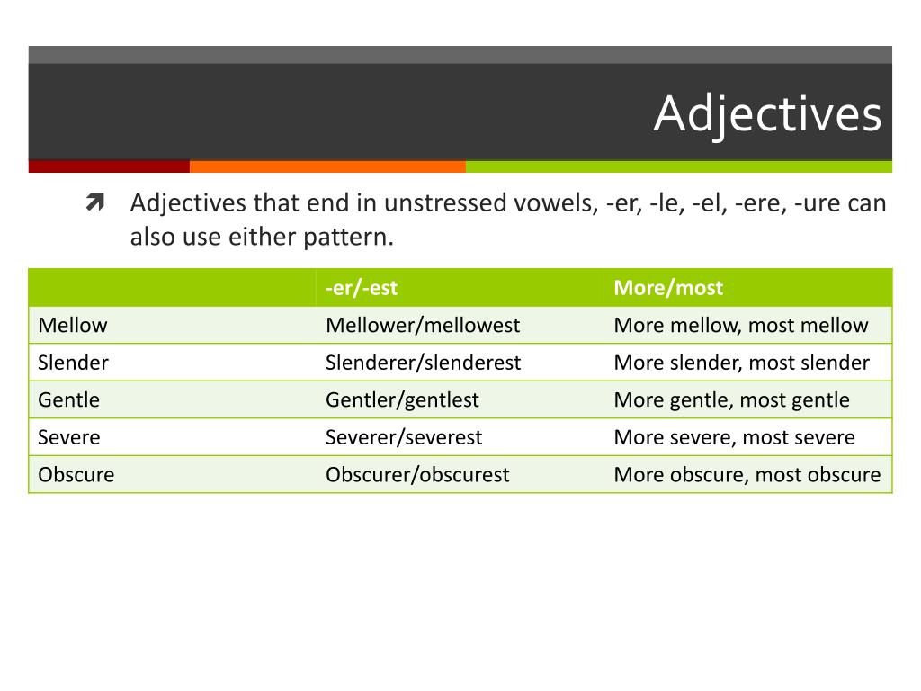 PPT Grammar Basics (Adjectives) PowerPoint Presentation, free