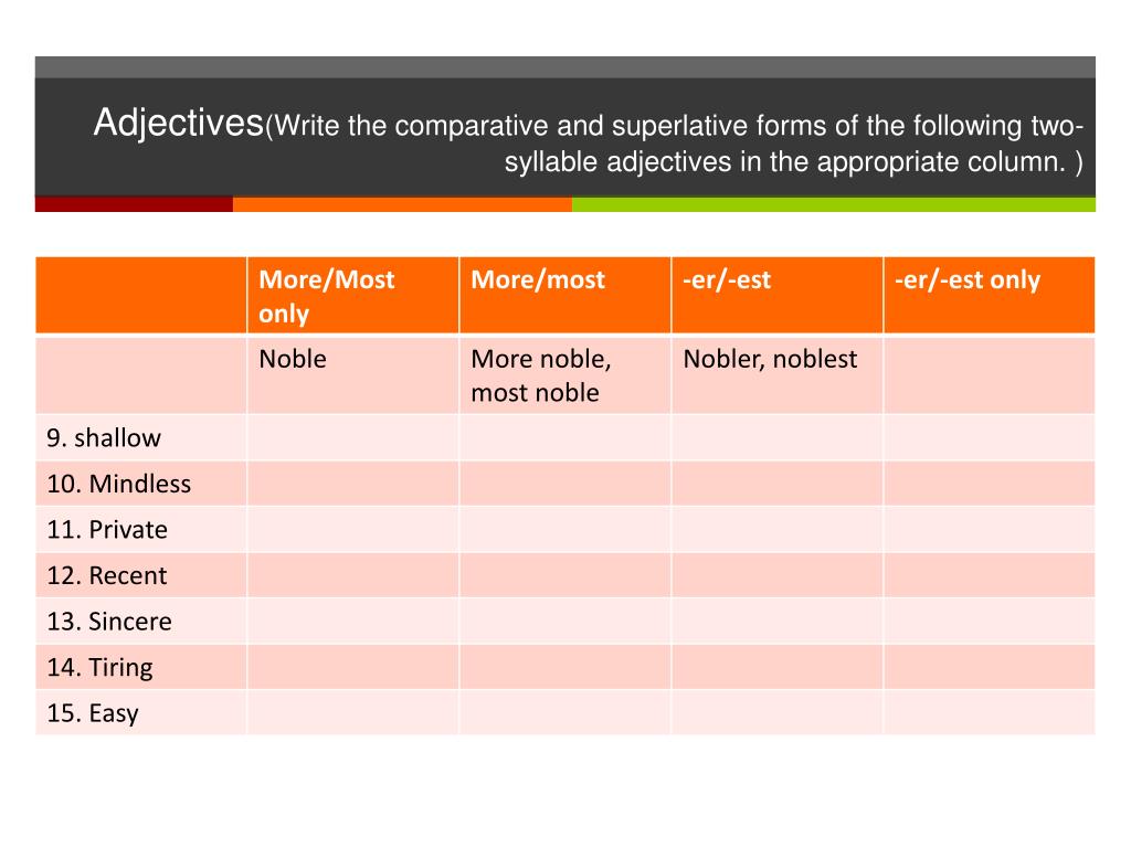 PPT Grammar Basics (Adjectives) PowerPoint Presentation, free