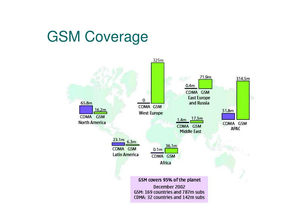 PPT GSM PowerPoint Presentation, free download ID4988170