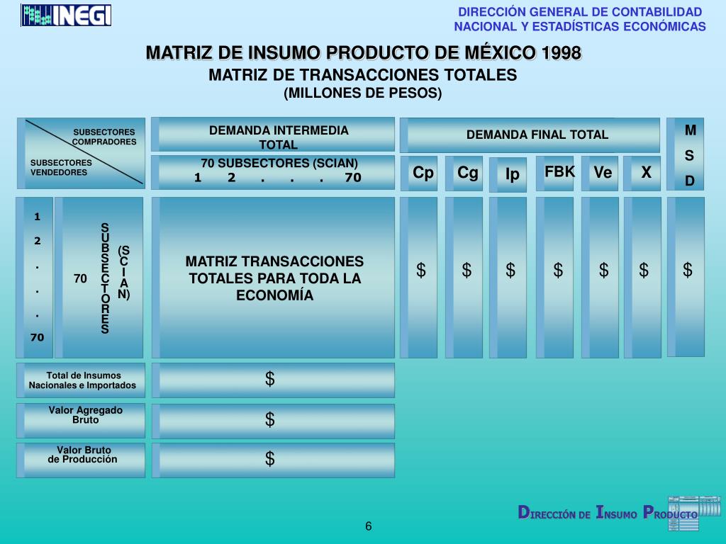 PPT MATRIZ DE INSUMOPRODUCTO DE MÃ‰XICO PARA 1998 (MODELO CONCEPTUAL