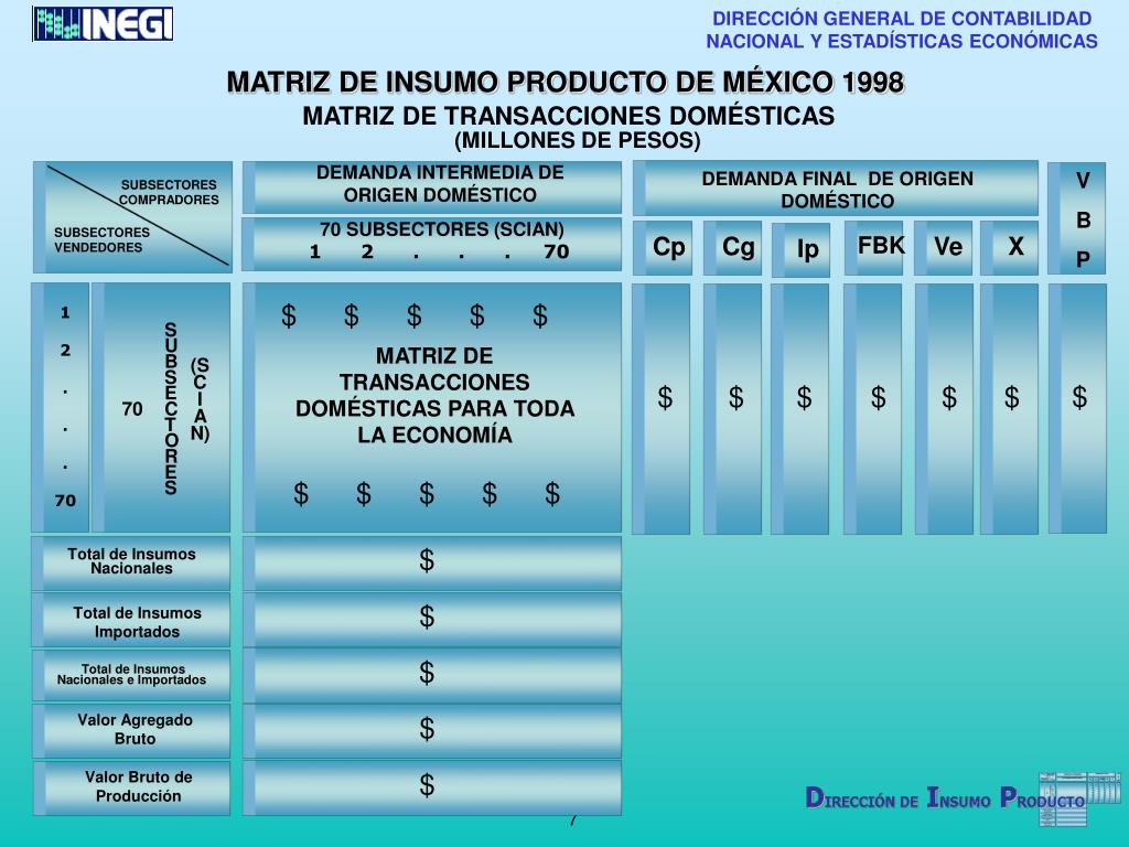 PPT MATRIZ DE INSUMOPRODUCTO DE MÃ‰XICO PARA 1998 (MODELO CONCEPTUAL
