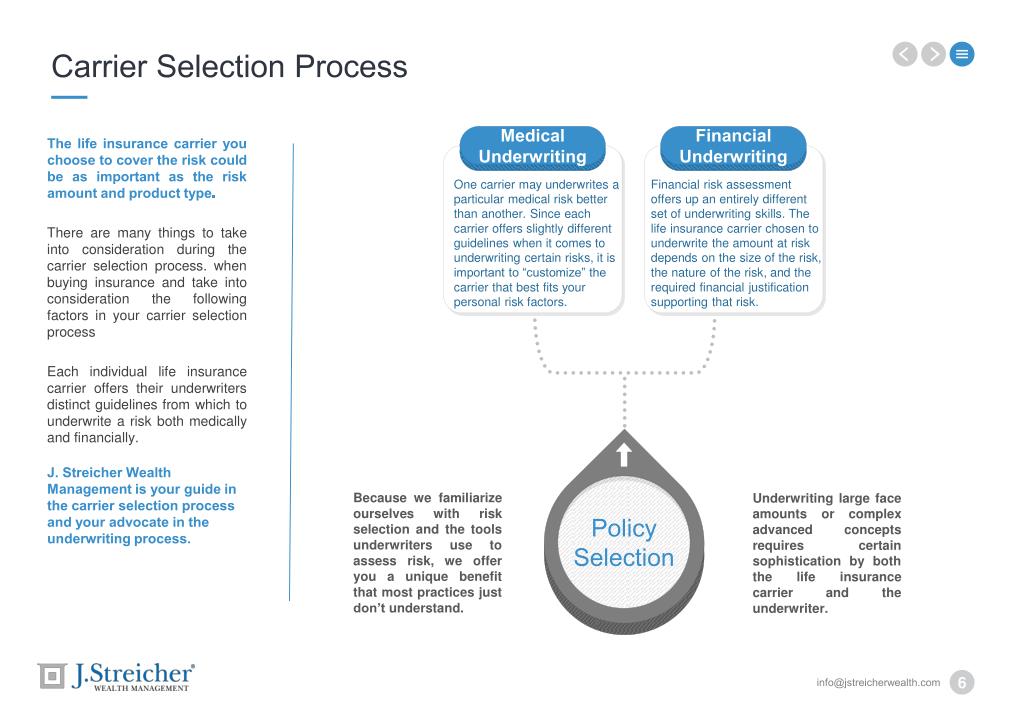 PPT Life Insurance Policy Review PowerPoint Presentation, free