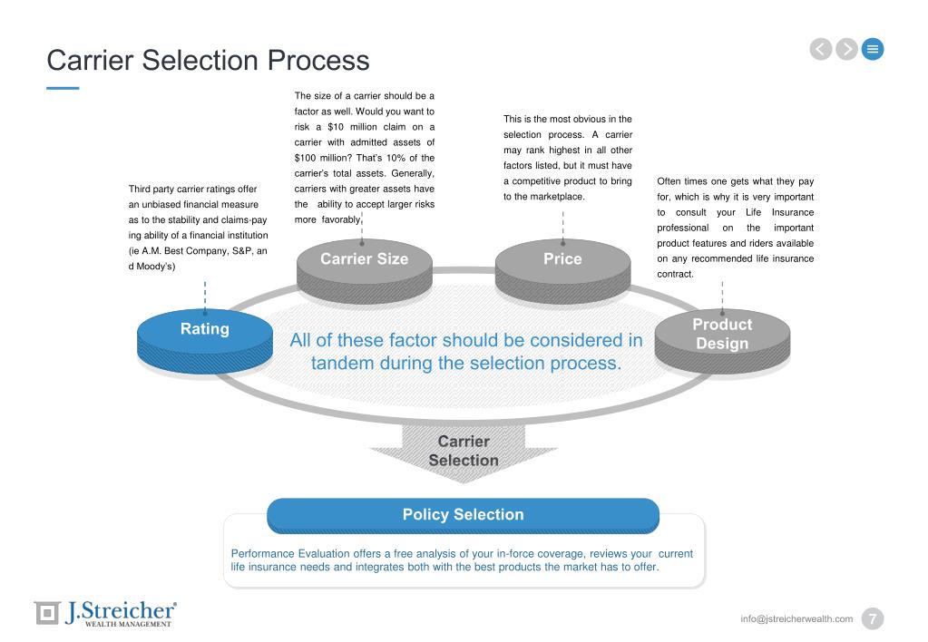 PPT Life Insurance Policy Review PowerPoint Presentation, free