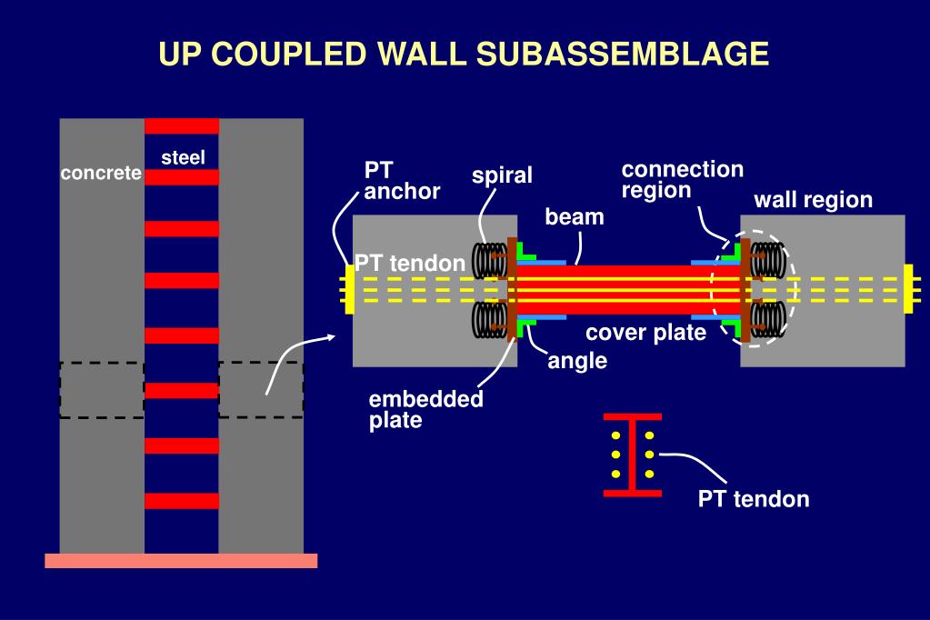 PPT UNBONDED POSTTENSIONED HYBRID COUPLED WALLS PowerPoint