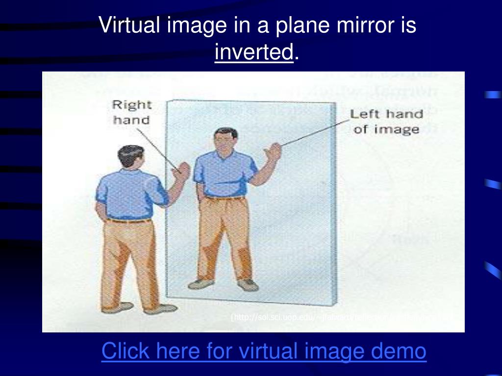 Uses Of Plane Mirror