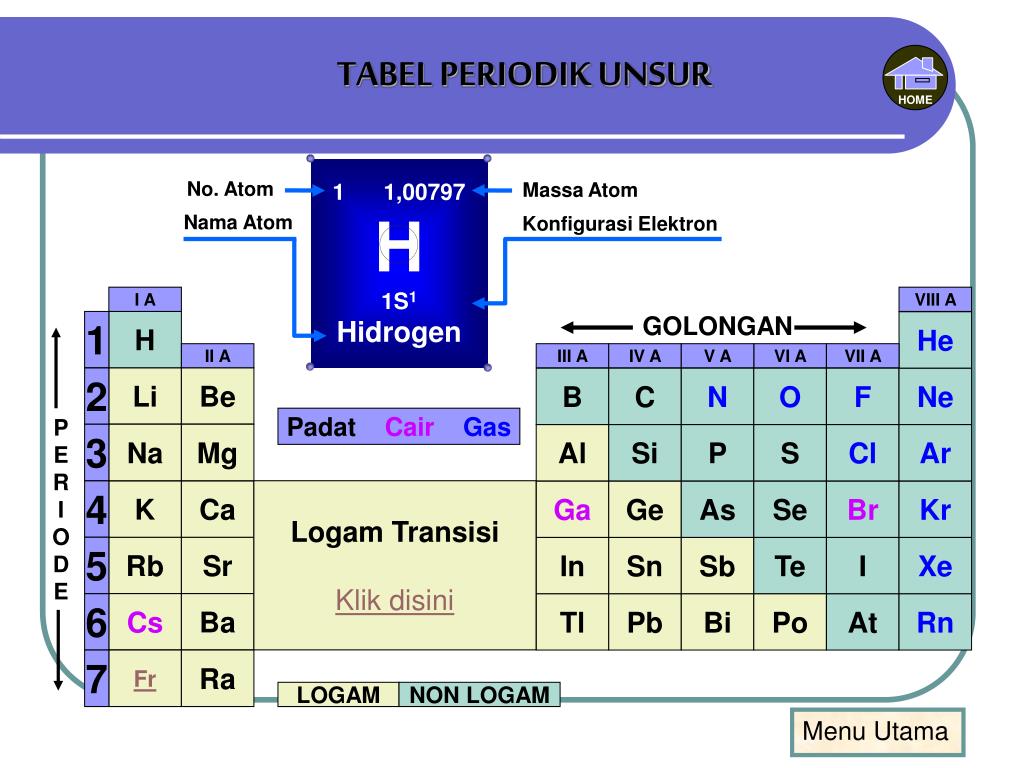 PPT Logam dan Non Logam PowerPoint Presentation, free download ID