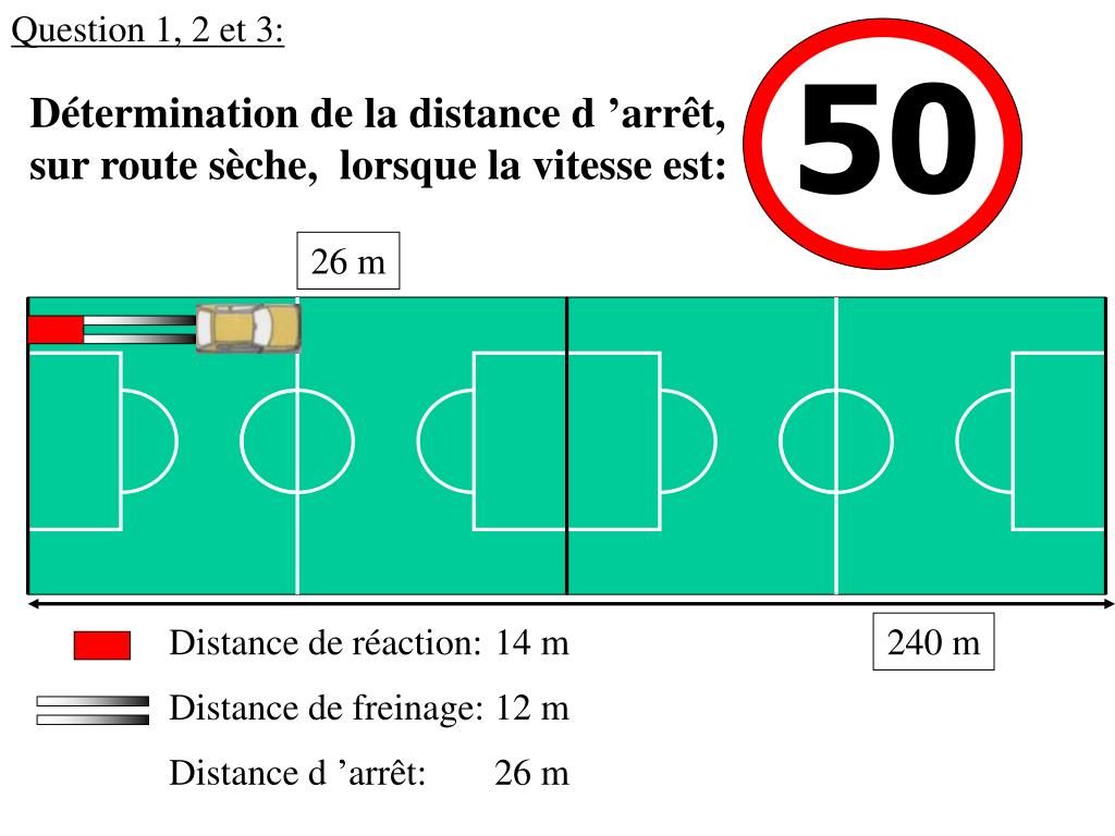PPT Distance de freinage et distance d’arrêt PowerPoint Presentation