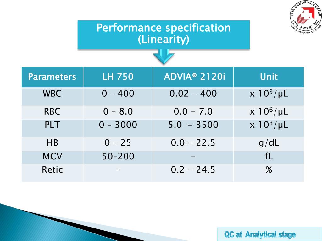 PPT “Quality Control” in Hematology PowerPoint Presentation, free