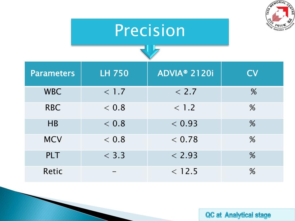 PPT “Quality Control” in Hematology PowerPoint Presentation, free