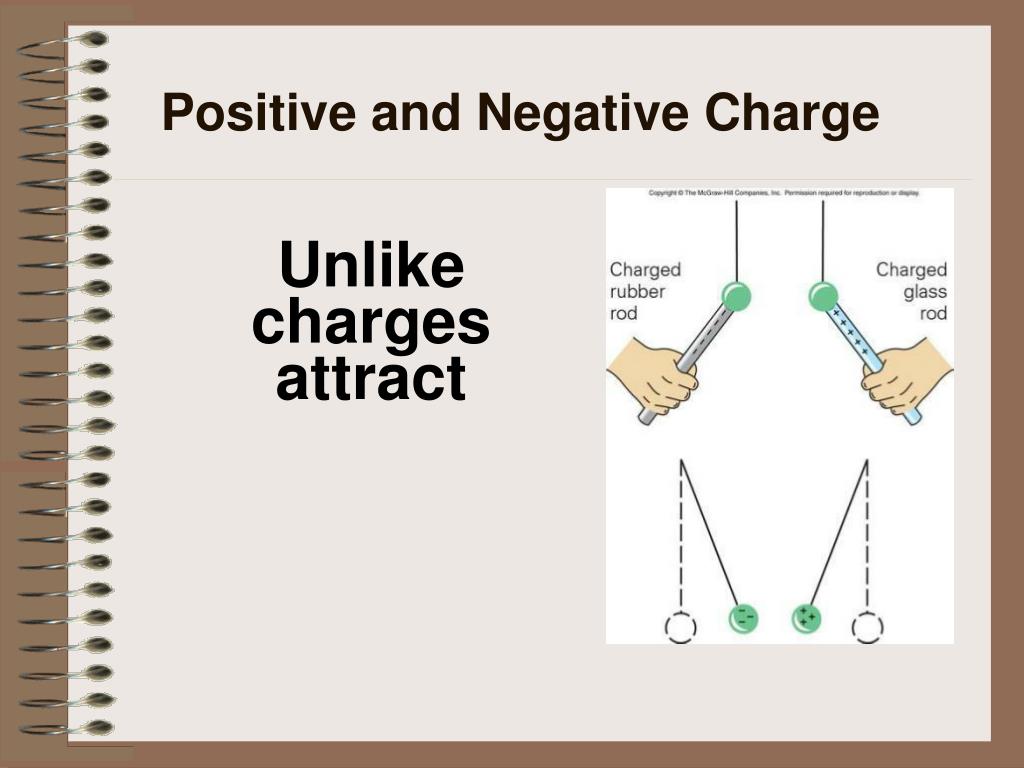 PPT Static Electricity PowerPoint Presentation, free download ID