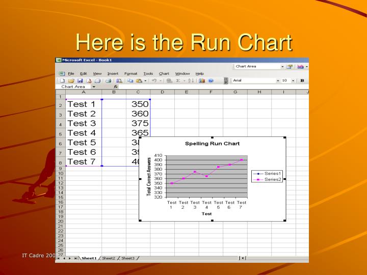 PPT Run Charts PowerPoint Presentation ID4996119
