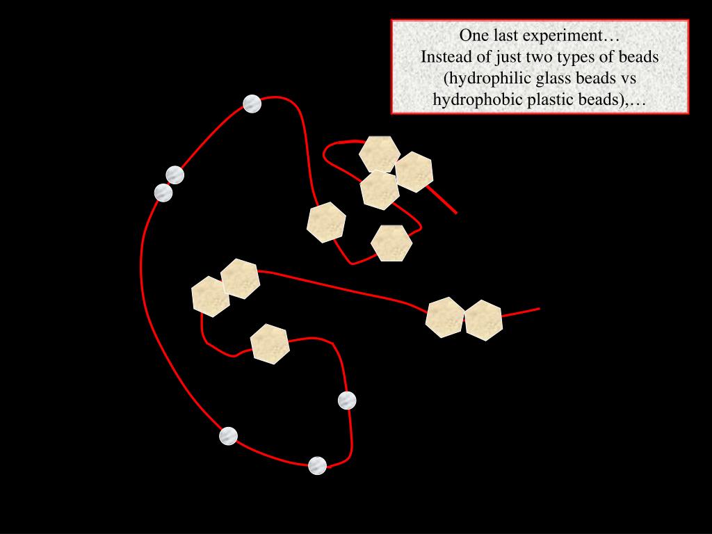 PPT Self Assembly PowerPoint Presentation, free download ID4996406