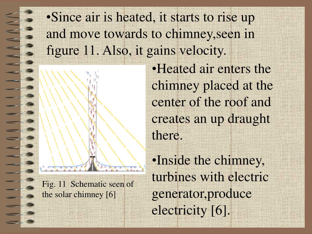 PPT The Solar Chimney PowerPoint Presentation, free download ID4997274