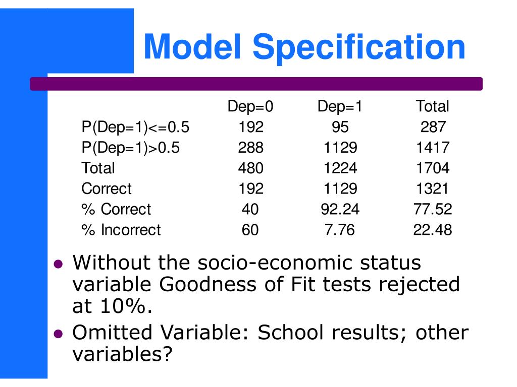 PPT Determinants of Post Secondary Aspirations of Secondary School