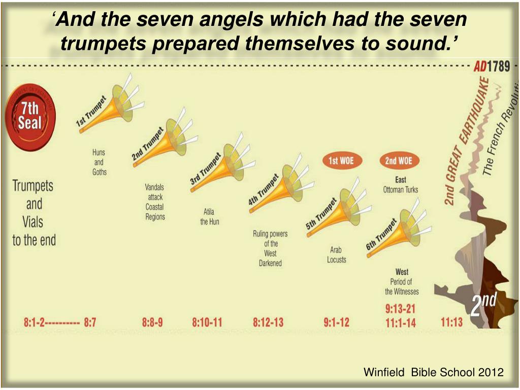 PPT ‘ And the seven angels which had the seven trumpets prepared themselves to sound