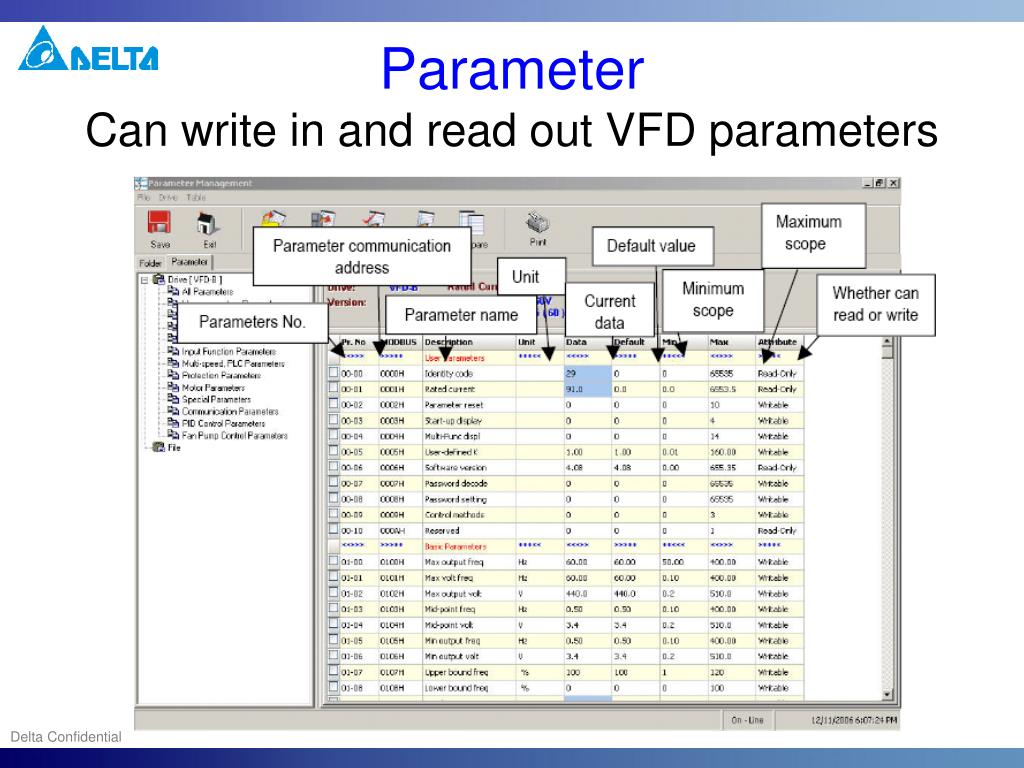 PPT VFD Soft PowerPoint Presentation, free download ID4998341