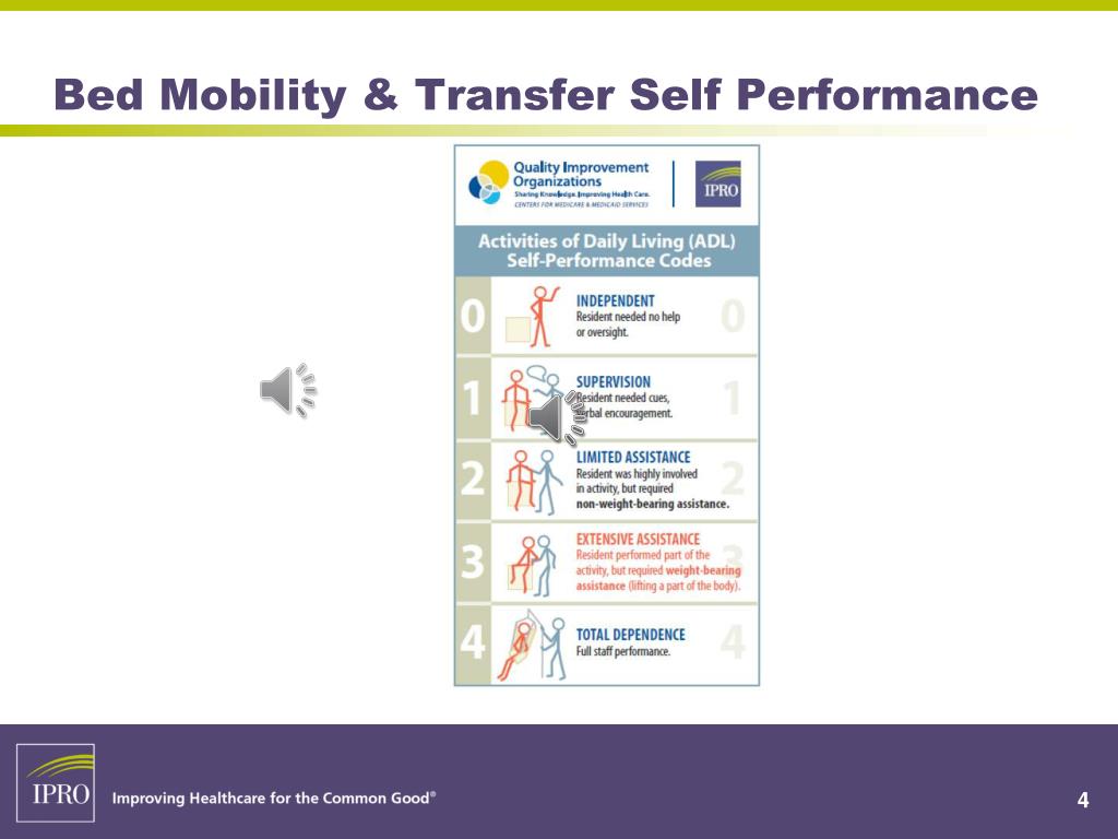 PPT Activities of Daily Living (ADL) Coding Bed Mobility & Transfer