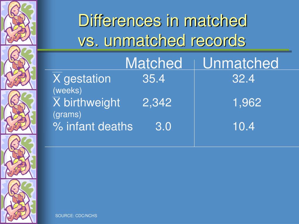 PPT The NEW Matched Multiple Birth File, 1995 2000 PowerPoint