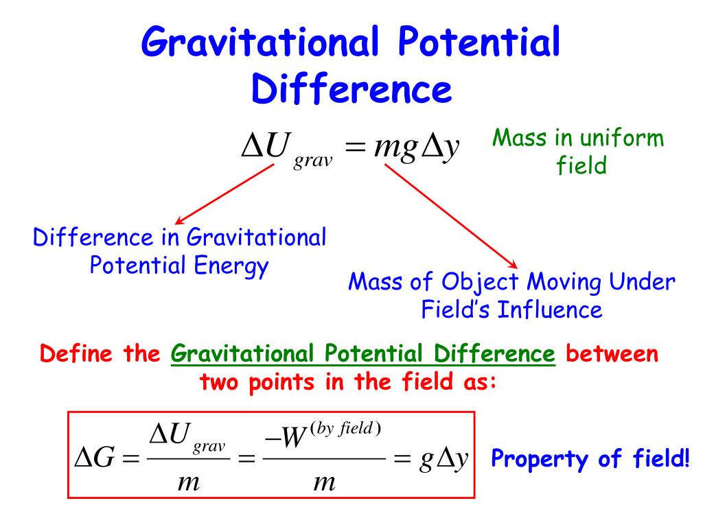 PPT Electrical Potential Energy & Electrical Potential PowerPoint