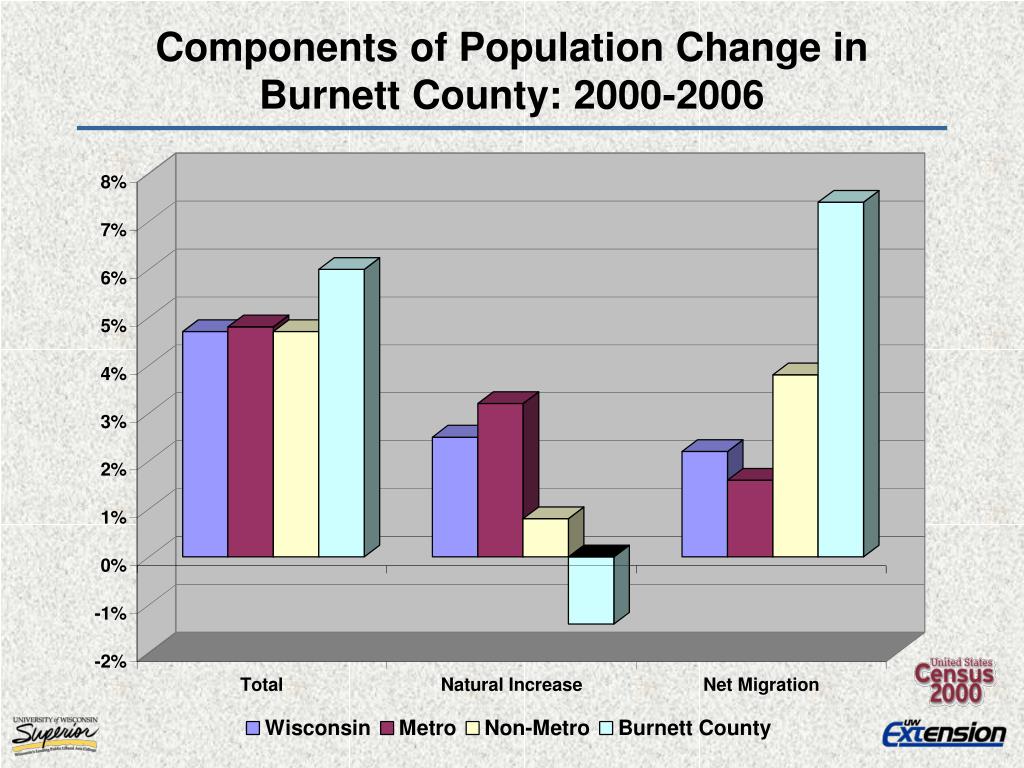 PPT Understanding the County Economy Opportunities for Tomorrow PowerPoint