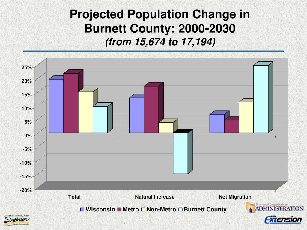 PPT Understanding the County Economy Opportunities for