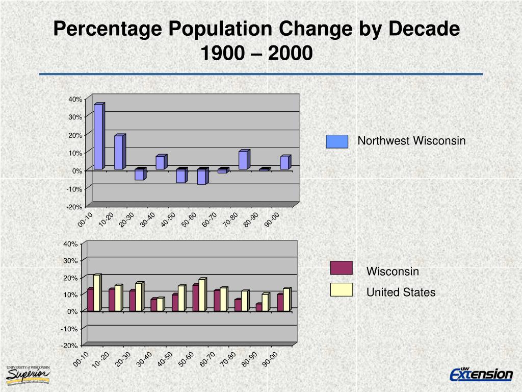 PPT Understanding the County Economy Opportunities for Tomorrow PowerPoint
