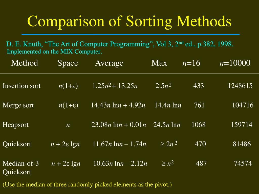 PPT 10 Algorithms in 20th Century PowerPoint Presentation, free
