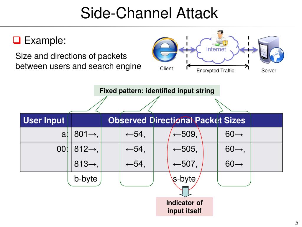 PPT kIndistinguishable Traffic Padding in Based Applications