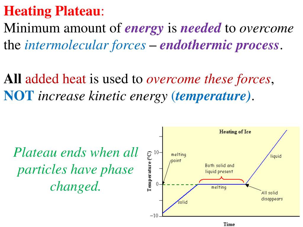 PPT Heating Curve PowerPoint Presentation, free download ID5007002