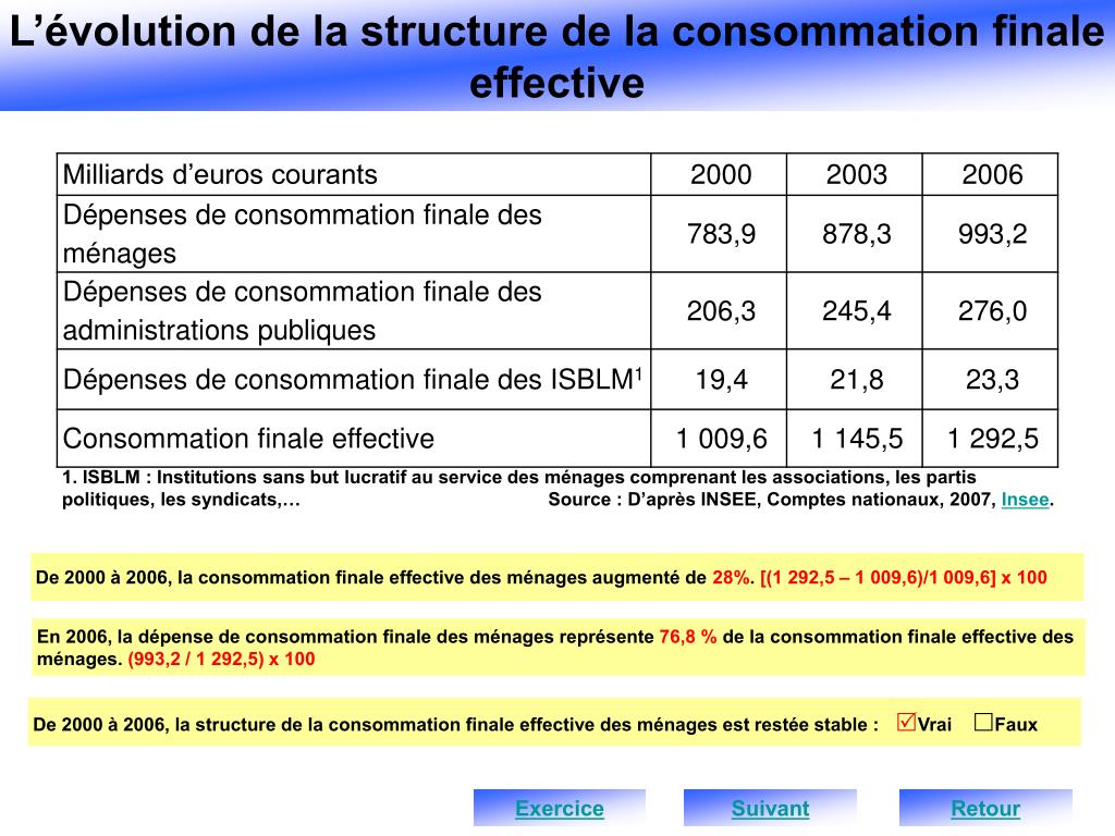 PPT Vérifier les acquis è Une définition courante de la consommation