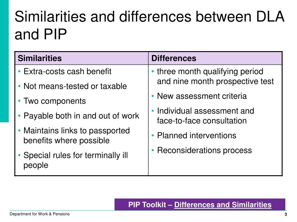PPT An introduction to Personal Independence Payment PowerPoint